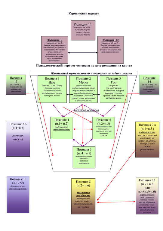 Портрет по хшановской. Схема психологического портрета Хшановская. Психологический портрет Таро Хшановская расчет. Психологический портрет Хшановская позиции. Алиция Хшановская психологический портрет.